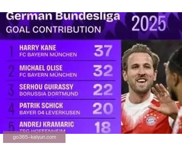 德甲转会窗口临近结束，豪门争夺战愈演愈烈，新援名单备受关注